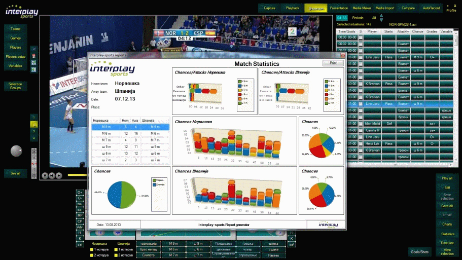 Real Time Professional Match Video Analysis, Sports analytics